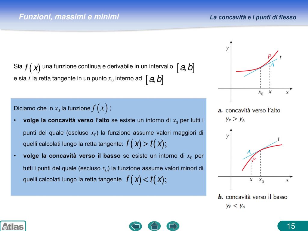 I Teoremi Delle Funzioni Derivabili Ppt Scaricare